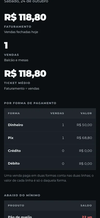 Resumo do dia: faturamento, vendas, ticket médio e total por forma de pagamento