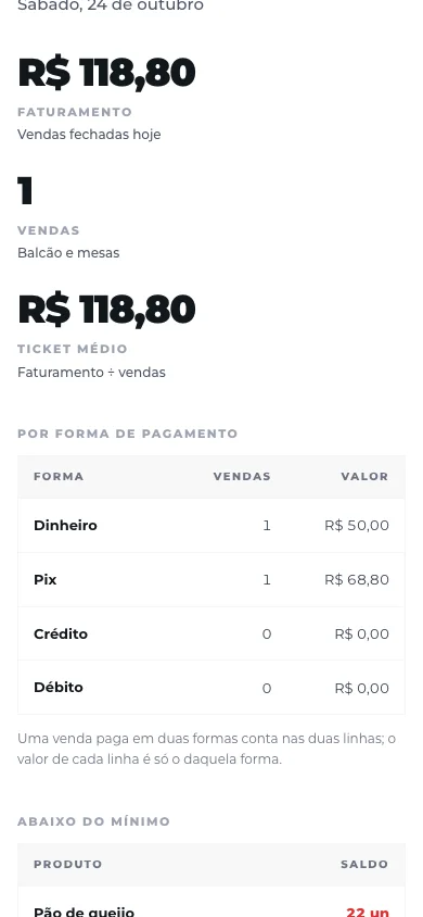 Resumo do dia: faturamento, vendas, ticket médio e total por forma de pagamento
